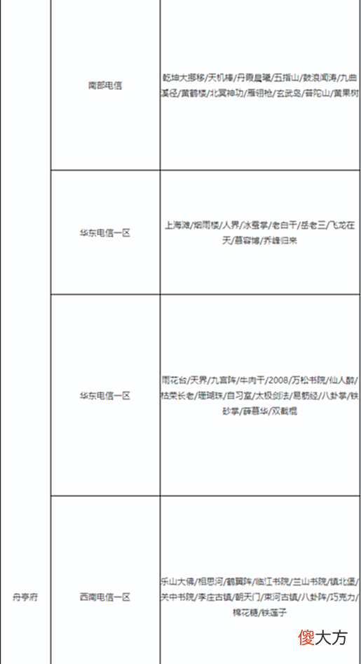 【游戏世界】天龙网游：2022天外名单已出，狂系vs卷系的正面碰撞，激情开战？