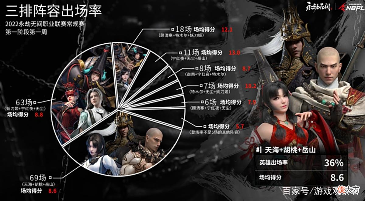 【游戏迷】NBPL新晋黑马，无敌妖刀输出拉满