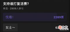 【游戏迷】原神:复活赛水夜叉支持率超女士3倍,2.8深渊节奏图已出!