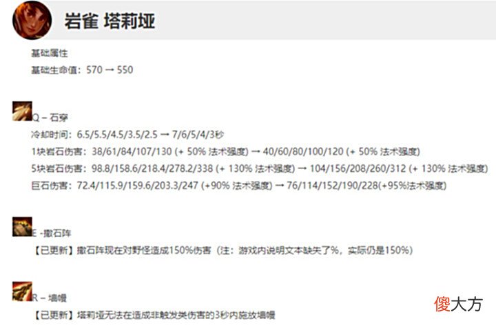 【游戏世界】LOL12.11版本简析,新英雄战场boss登场?