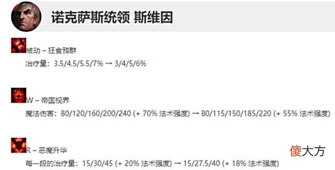 【游戏世界】LOL12.11版本简析,新英雄战场boss登场?