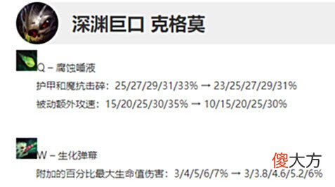 【游戏世界】LOL12.11版本简析,新英雄战场boss登场?