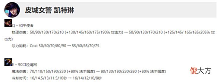 【游戏世界】LOL12.11版本简析,新英雄战场boss登场?
