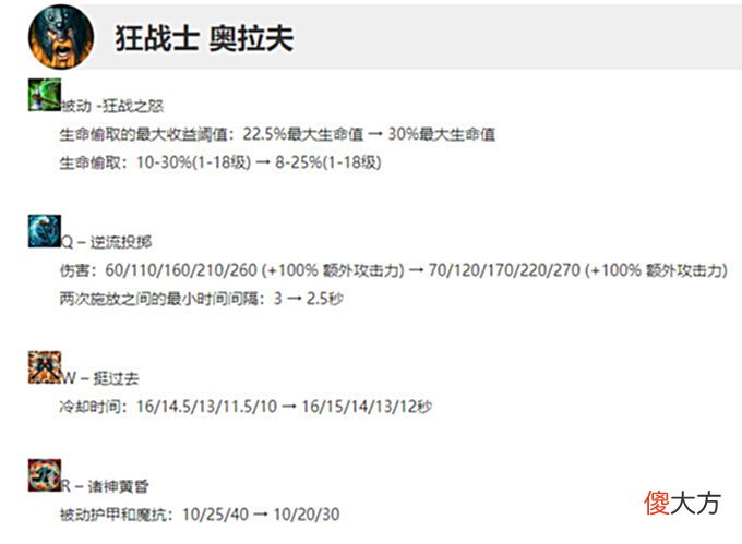【游戏世界】LOL12.11版本简析,新英雄战场boss登场?