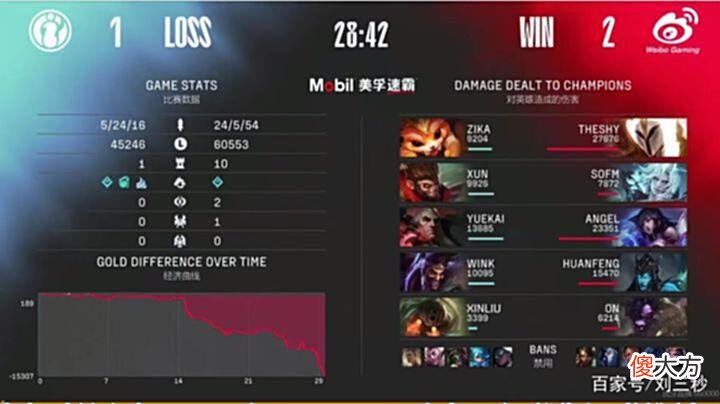 【游戏迷】LPL夏季赛WBG2:1IG和EDG2:1FPX，TheShy和圣枪哥谁的天使更强