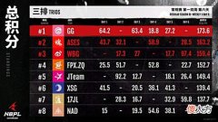 【游戏世界】永劫无间NBPL:WBG二连鸡杀入前三,以“双变”来应万变!