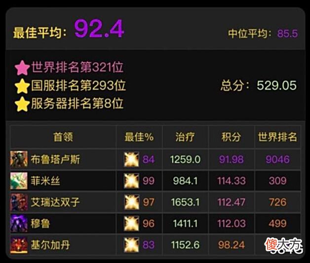 【游戏世界】魔兽世界怀旧服:各凭本事战P5,老板看钱打工看WCL,团长看进度