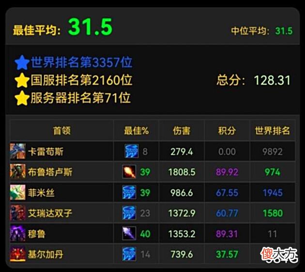 【游戏世界】魔兽世界怀旧服:各凭本事战P5,老板看钱打工看WCL,团长看进度