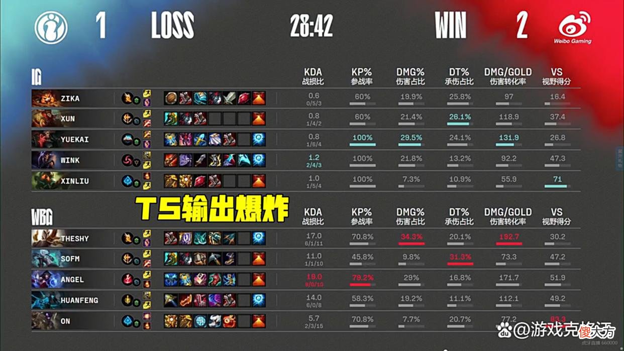 【游戏迷】2022LPL夏季赛：WBG击败IG拿到开门红，TheShy高地再现天使降临