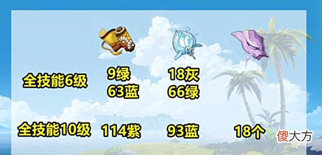 【游戏迷】原神:想接久岐忍回家?先准备好这些彩礼,现在就可以准备了