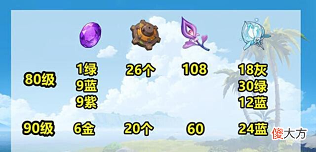 【游戏迷】原神:想接久岐忍回家?先准备好这些彩礼,现在就可以准备了