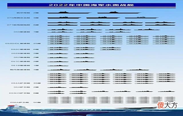 【历史故事】350艘对296艘，中国海军规模世界第一，2035年总吨位有望追平美军