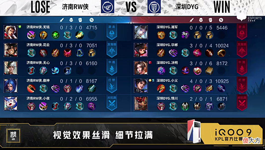 【游戏世界】小义曜是个老6！DYG12-0暴打RW：带三惩击玩成这样，李九质疑小夜