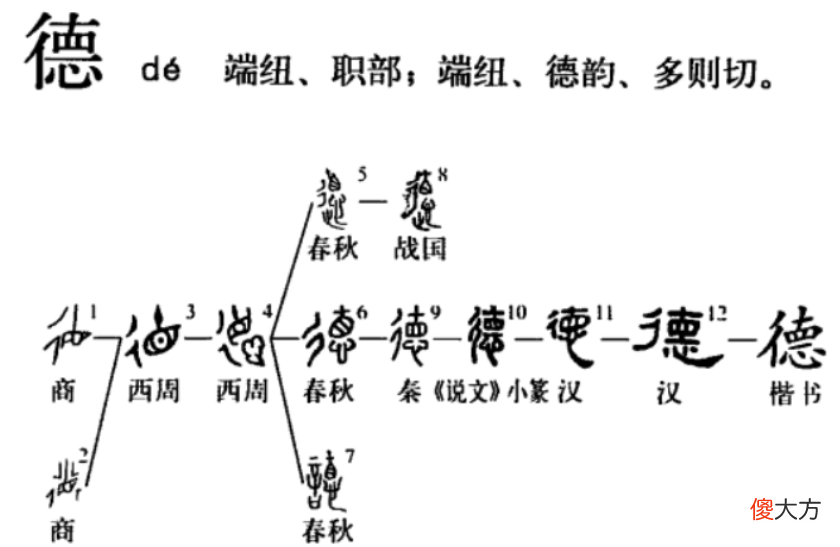 【历史故事】汉字相比英语等表音文字有什么优点？