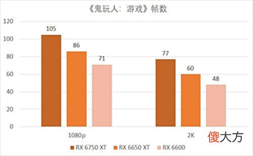 【游戏迷】电影改编恐怖游戏《鬼玩人:游戏版》来了
