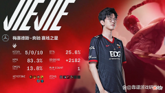 【游戏迷】LOL：EDG击败FPX拿到夏季赛首胜，翔掌门化身团战暴毙侠，可惜