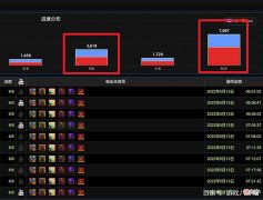 【游戏迷】魔兽TBC：工程学崛起，20G币即可入手准BIS装，与T6不相上下！