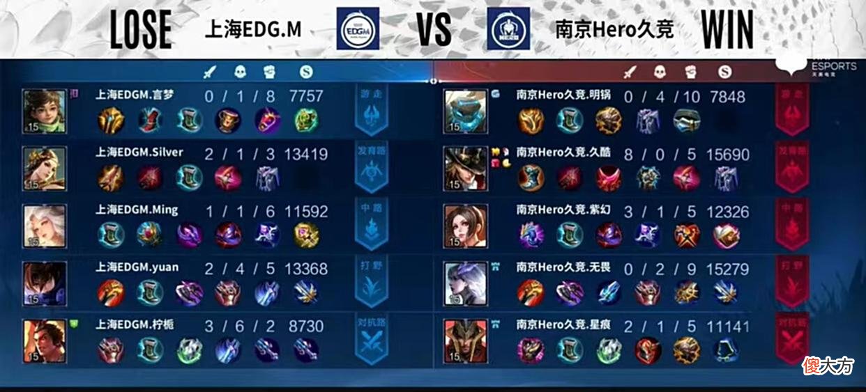 【游戏迷】王者荣耀：久哲回归~首战零封Edgm!未来ES霸主地位将受挑战！
