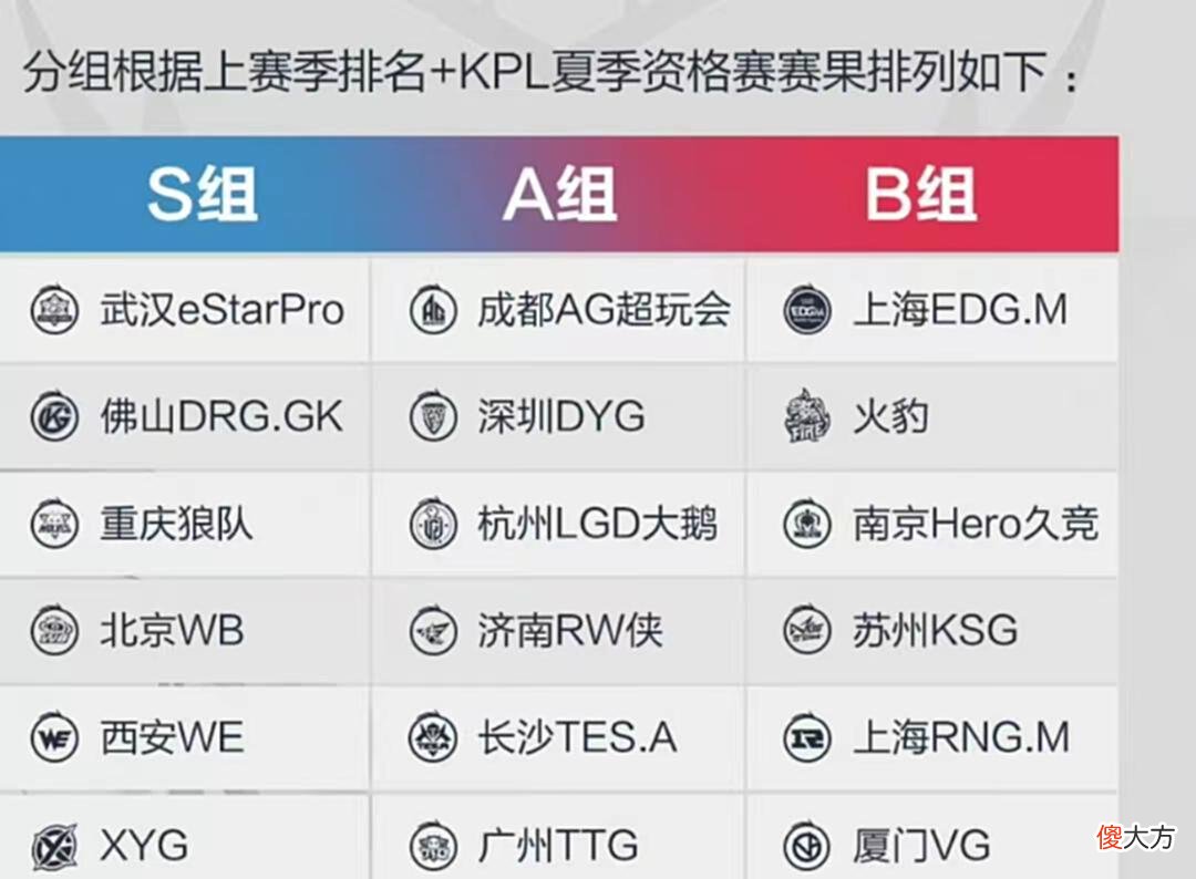 【游戏迷】王者荣耀：久哲回归~首战零封Edgm!未来ES霸主地位将受挑战！