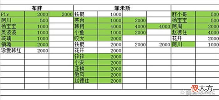 【游戏迷】魔兽怀旧服：罚金出奇迹？震地者SW单CD罚了13W金，顺利推倒鸡蛋