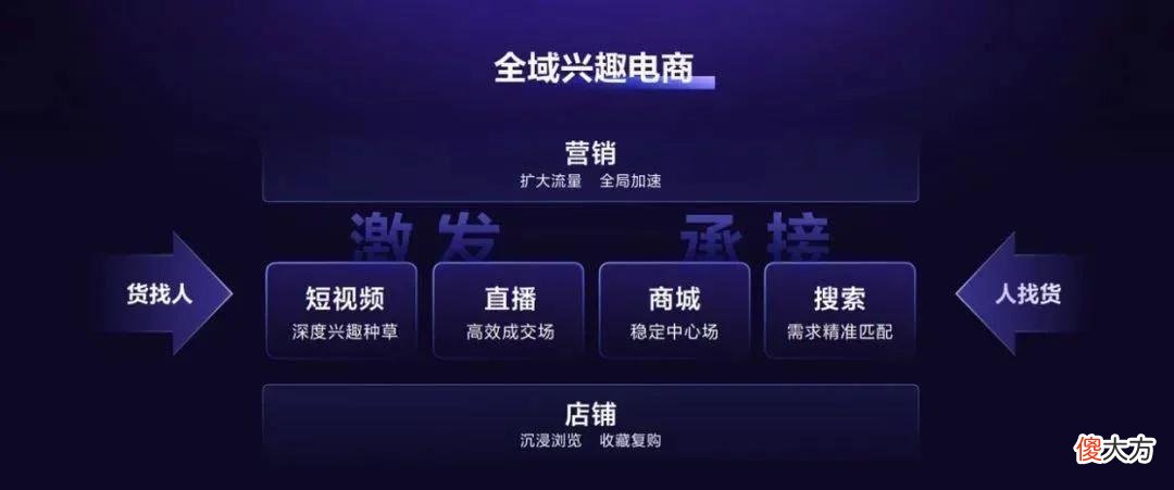 【时尚一点】抖音电商能否造出下一个「完美日记」？