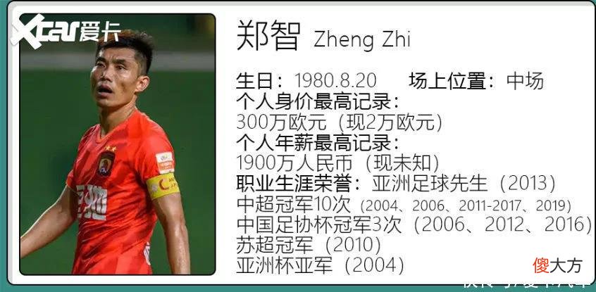 【星座控】孙兴慜的座驾能买武磊的100个？中日韩球星座驾PK