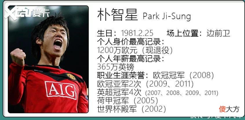 【星座控】孙兴慜的座驾能买武磊的100个？中日韩球星座驾PK
