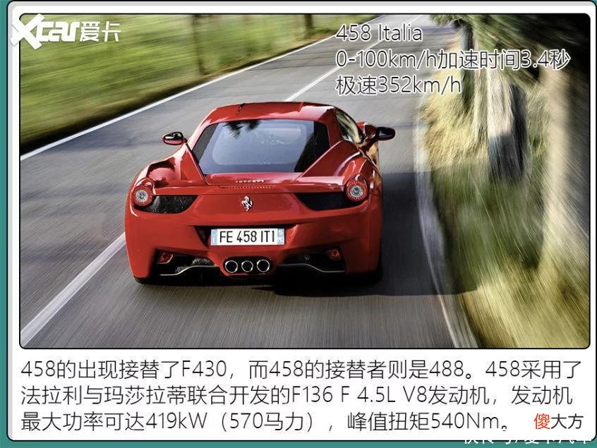 【星座控】孙兴慜的座驾能买武磊的100个？中日韩球星座驾PK