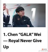 【游戏世界】阿水进不了前5!外媒评LPL最佳AD:Gala第一,萧P第三