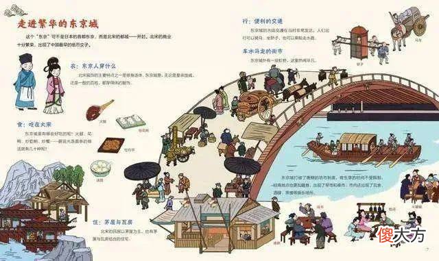【爱历史】为什么说宋代是近代中国的开端？东京梦华现代人穿越过去毫无违和