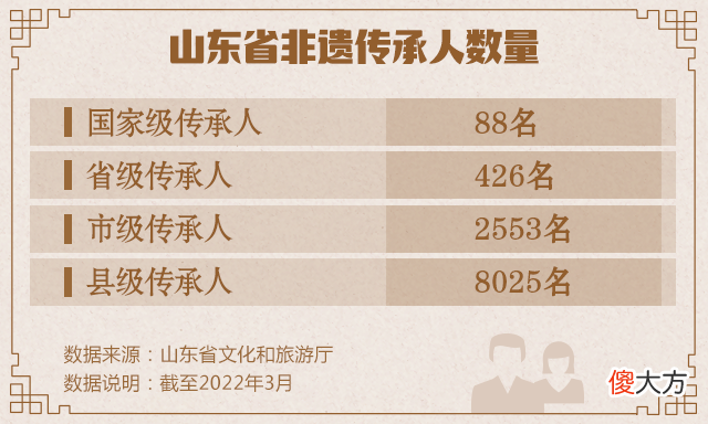 【历史故事】你对山东非遗了解多少？