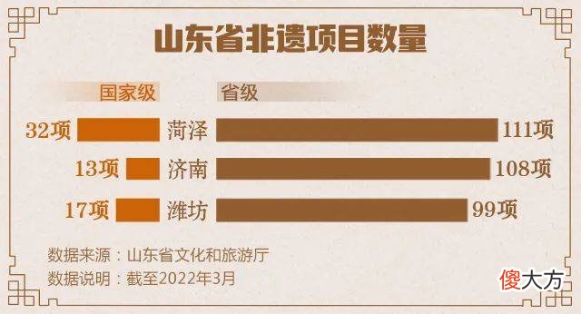 【历史故事】你对山东非遗了解多少？