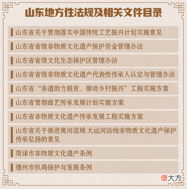 【历史故事】你对山东非遗了解多少？