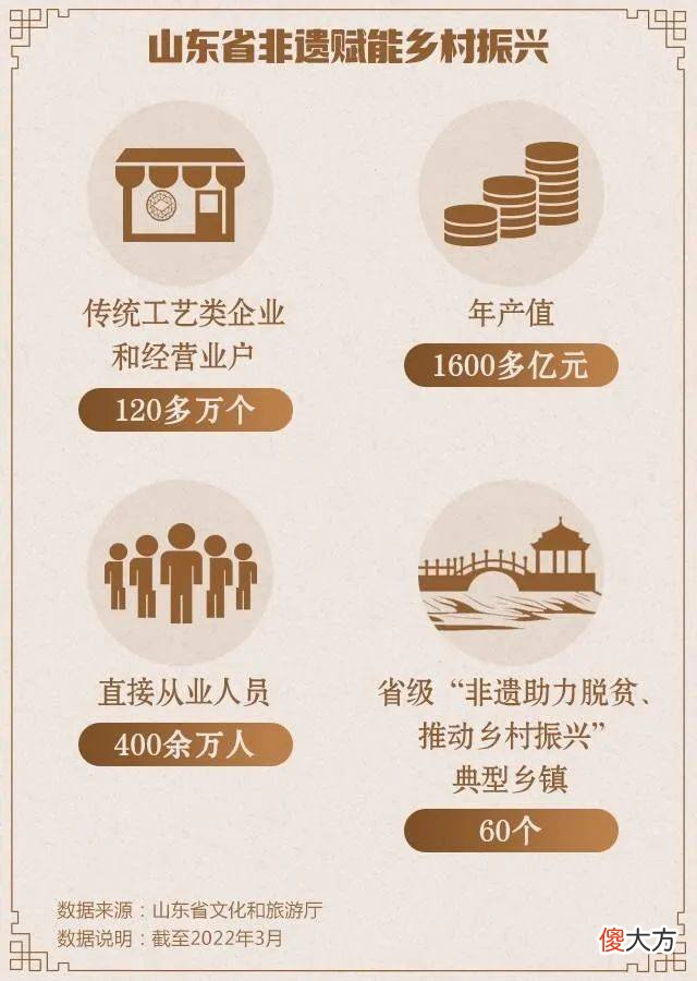 【历史故事】你对山东非遗了解多少？