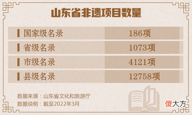 【历史故事】你对山东非遗了解多少？