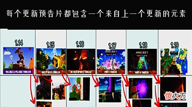 【游戏迷】我的世界:玩家意外发现,Mojang更新的秘密,“偷”上版本内容?