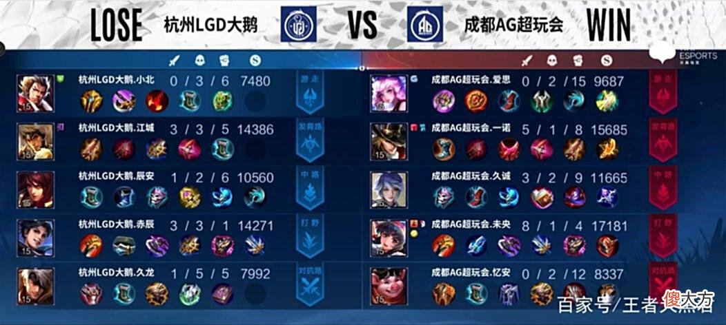 【游戏世界】AG零封LGD，未央娜可露露四杀，一诺状态回暖，留在A组很有希望
