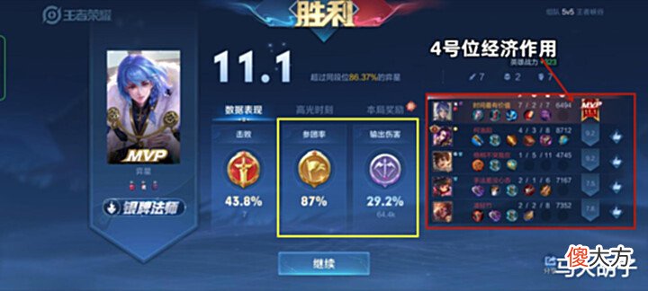 【游戏迷】S27赛季季末梯队排行,张飞稳居T0,单排上分还得靠“果盘”!