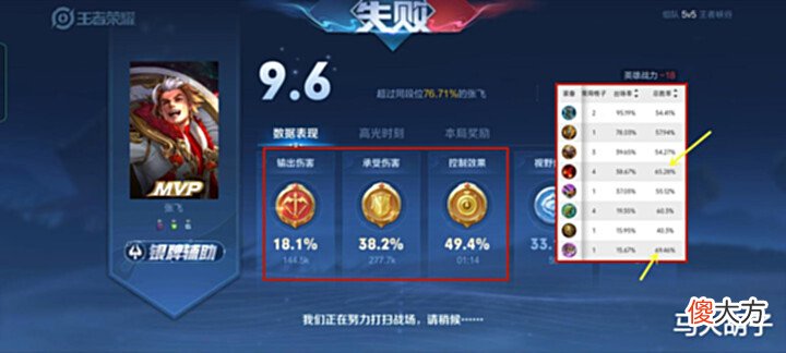 【游戏迷】S27赛季季末梯队排行,张飞稳居T0,单排上分还得靠“果盘”!