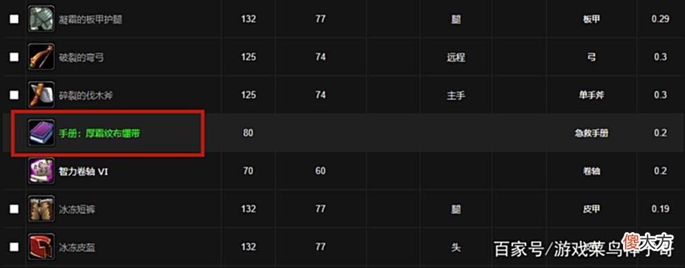 【游戏迷】魔兽WLK：80级最简单的第一成就，众人都有机会，前夕即可开始