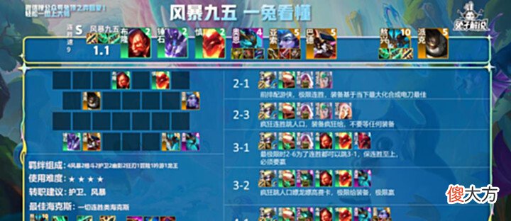 【游戏世界】国服前十:云顶S7巅峰王者最强8大阵容!抄作业即可上大分
