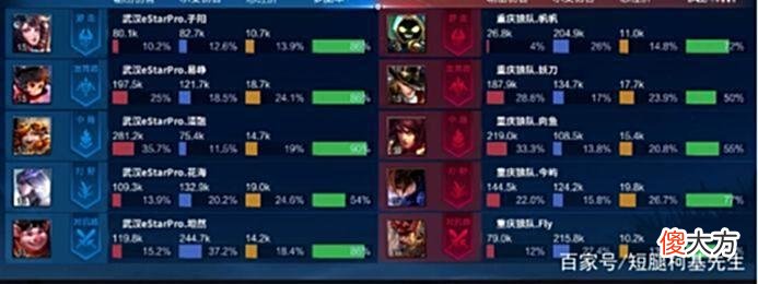 【游戏迷】狼队被虐惨？第一天就问题百出，网友：好好运营队伍！