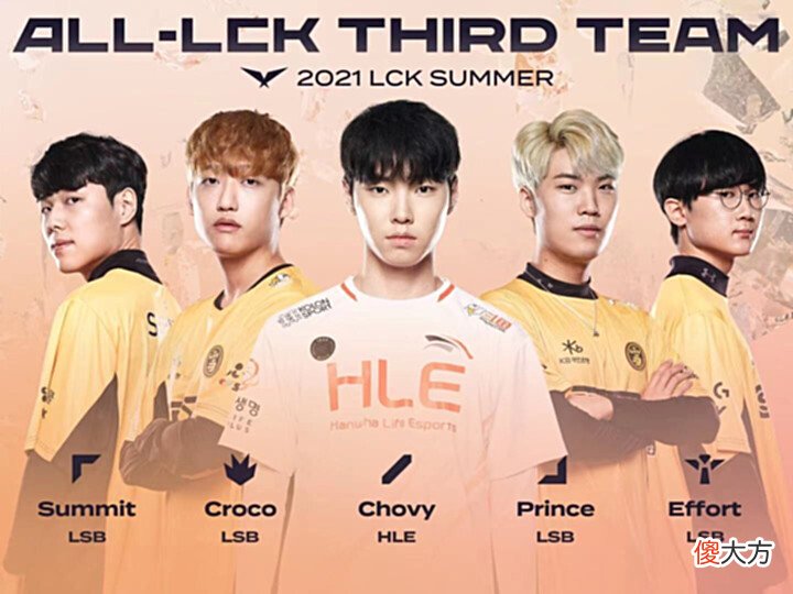 【游戏世界】“先打EDG,再打RNG”,LPL最惨冠军队伍诞生:开局就是地狱难度