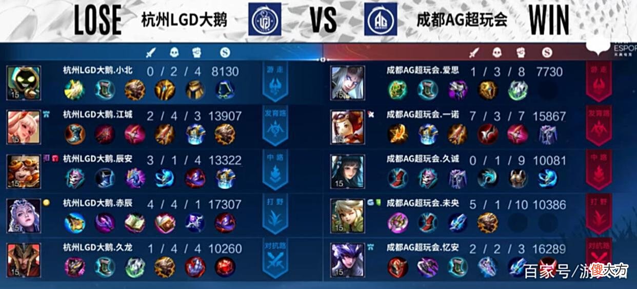 【游戏迷】AG超玩会拿下KPL夏季赛首胜，新人的表现值得期待