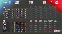 【游戏世界】[SVP评选]FPX1-2EDG，投票选出你心中整个BO3的SVP