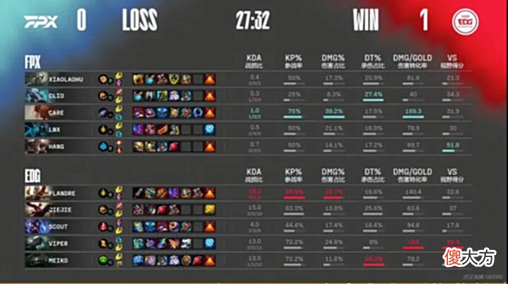 【游戏世界】[SVP评选]FPX1-2EDG，投票选出你心中整个BO3的SVP