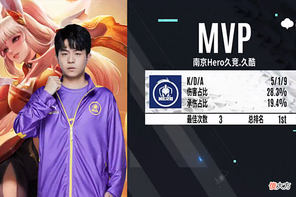 【游戏世界】hero零封火豹成功锁定a组头名，星痕和久酷各拿一局mvp