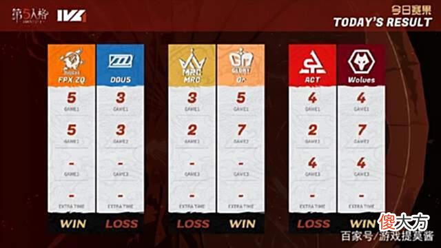 【游戏迷】IVL夏季赛：傻兜极拉扯助Gr战胜MRC，当年的Gr回来了？