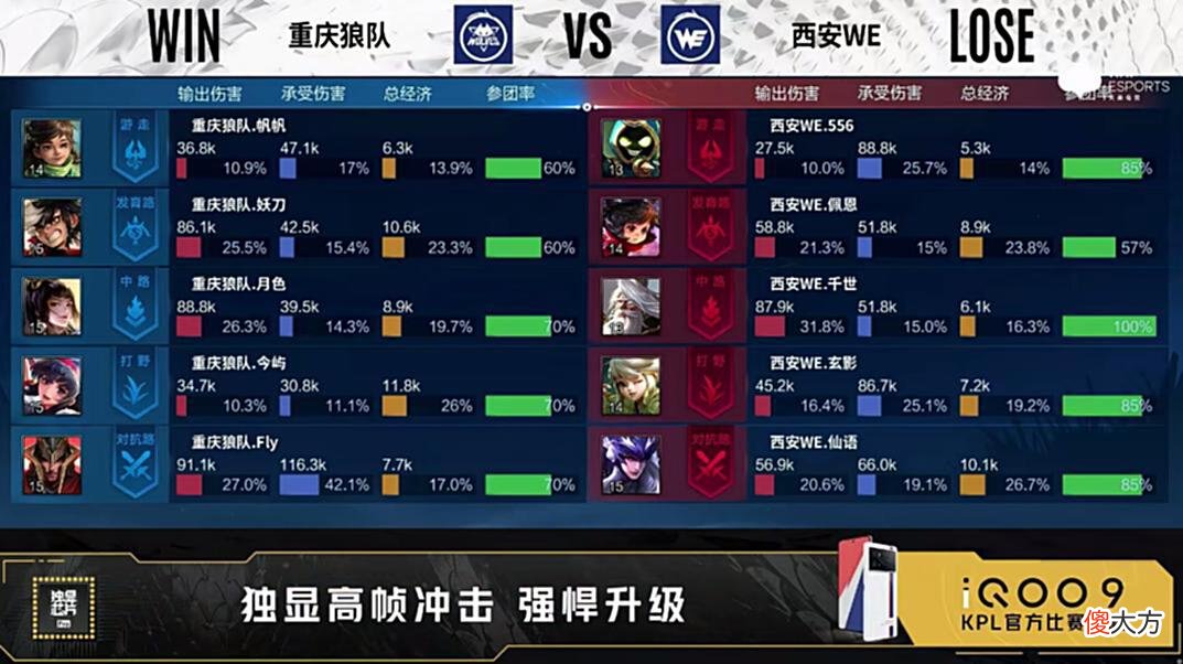 【游戏世界】又被狼队“乱虐”，WE这样下去必掉A！月色婉儿抢了Fly蒙恬MVP？