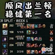 【游戏世界】“大优势天使出多兰盾图”火了，Uzi盛赞Theshy，他变得太稳健了